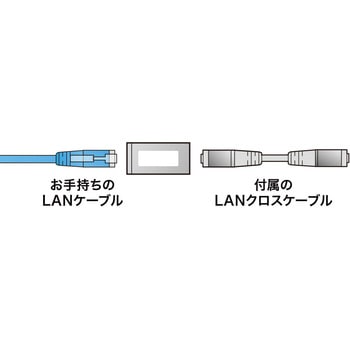 RJ-45クロス変換キット サンワサプライ