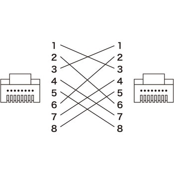 RJ-45クロス変換キット サンワサプライ