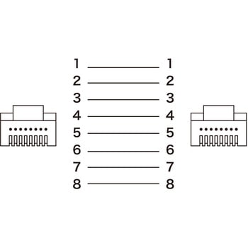 LANケーブル サンワサプライ