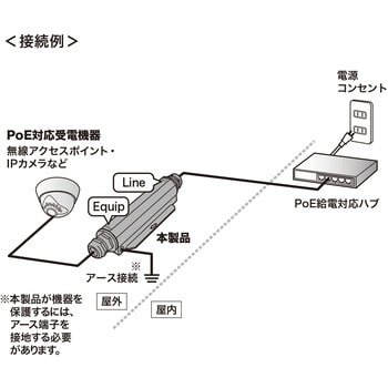 LAN-NF10GPOE サージプロテクタ サンワサプライ 寸法W53×D209×H37.5mm