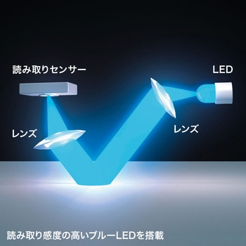 ブルーLEDマウス サンワサプライ