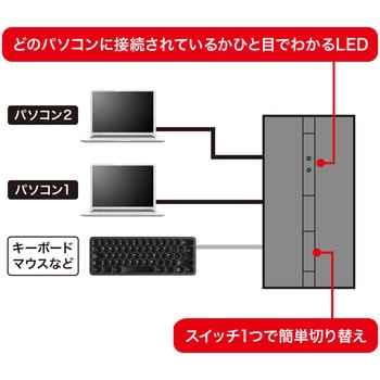 USB切替器 サンワサプライ