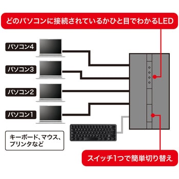 USB切替器 サンワサプライ