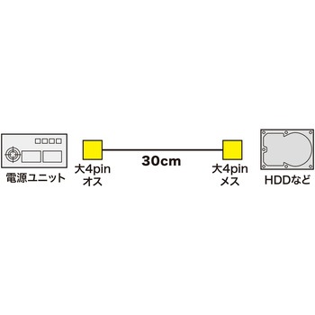 電源ケーブル サンワサプライ