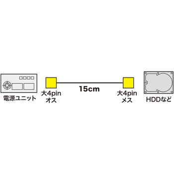 電源ケーブル サンワサプライ