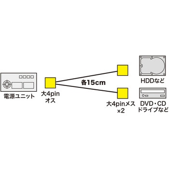 電源ケーブル サンワサプライ