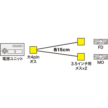 電源ケーブル サンワサプライ