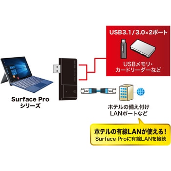 USBハブ サンワサプライ