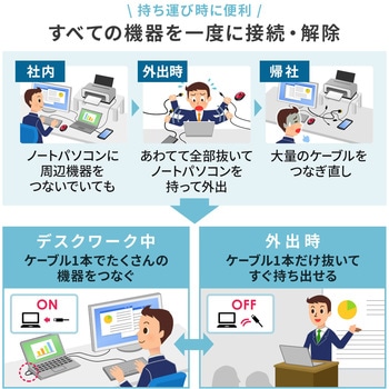 ドッキングステーション サンワサプライ