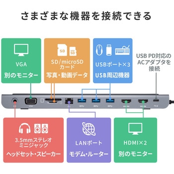 USB-CVDK8 ドッキングステーション サンワサプライ セット内容:取扱