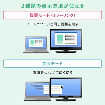 ドッキングステーション サンワサプライ
