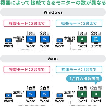 ドッキングステーション サンワサプライ