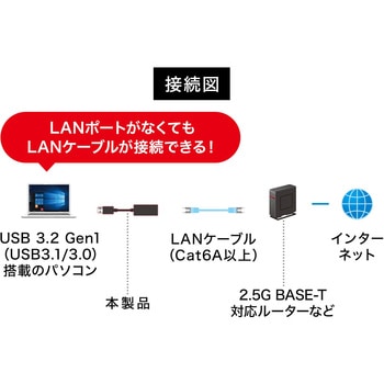 USB変換アダプタ サンワサプライ
