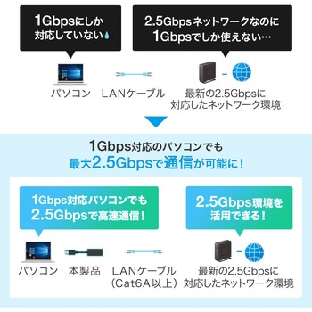 USB変換アダプタ サンワサプライ