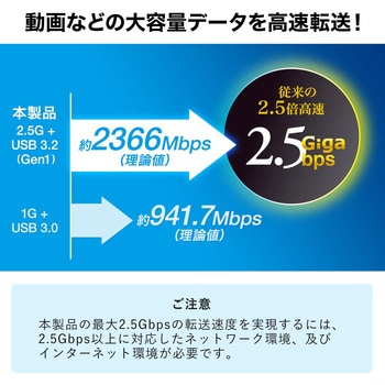 USB変換アダプタ サンワサプライ
