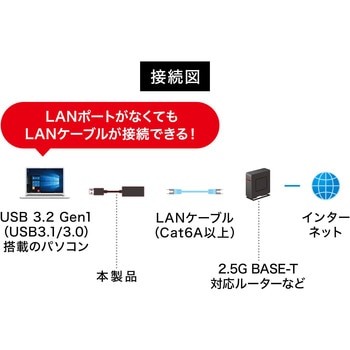 USB変換アダプタ サンワサプライ