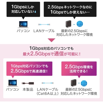 USB変換アダプタ サンワサプライ