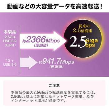 USB変換アダプタ サンワサプライ