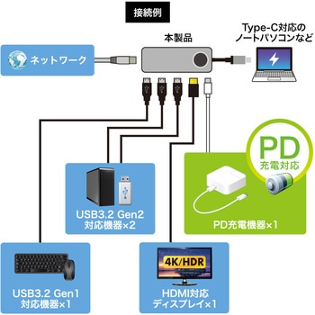 ドッキングステーション サンワサプライ