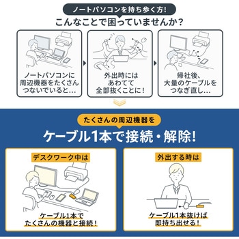 ドッキングステーション サンワサプライ