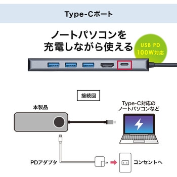 ドッキングステーション サンワサプライ