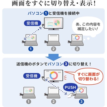 エクステンダー サンワサプライ
