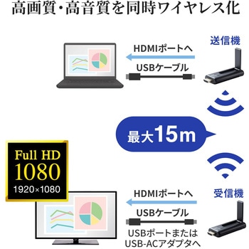 エクステンダー サンワサプライ