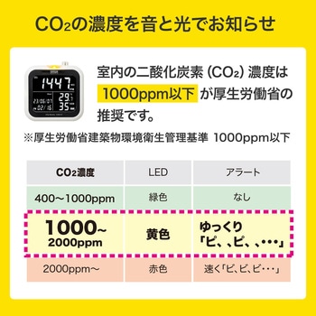 CO2測定器 サンワサプライ