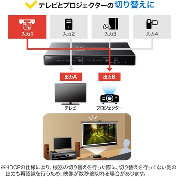 HDMI切替器 サンワサプライ