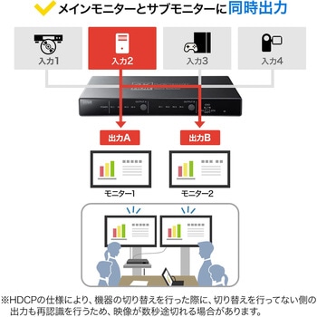 HDMI切替器 サンワサプライ