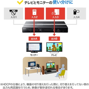 HDMI切替器 サンワサプライ