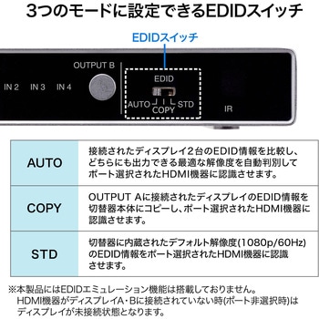 HDMI切替器 サンワサプライ