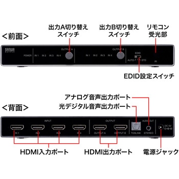 HDMI切替器 サンワサプライ