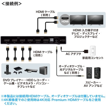 HDMI切替器 サンワサプライ