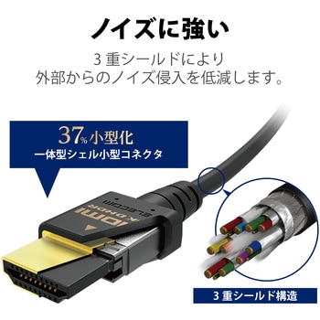 HDMI ケーブル HDMI2.1 ウルトラハイスピード スリム 8K4K対応 ブラック エレコム