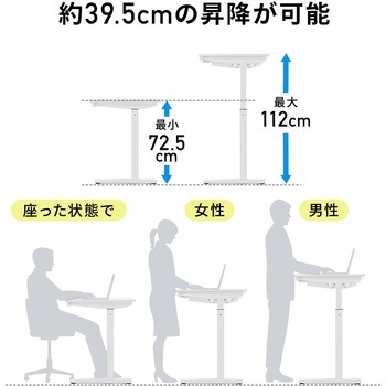 デスク サンワダイレクト