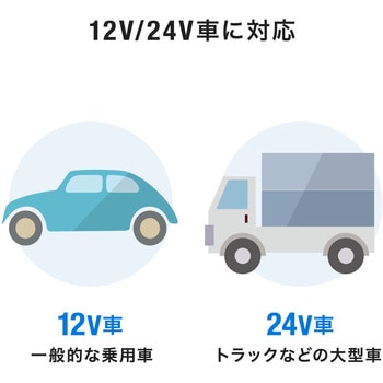 カーチャージャー サンワダイレクト