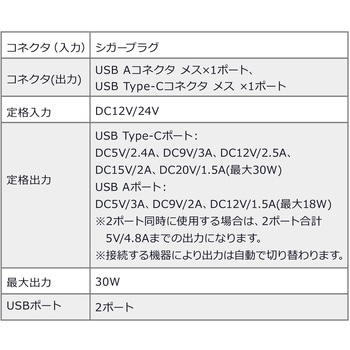 カーチャージャー サンワダイレクト