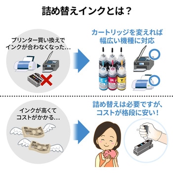 詰め替えインク サンワダイレクト