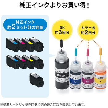 詰め替えインク サンワダイレクト