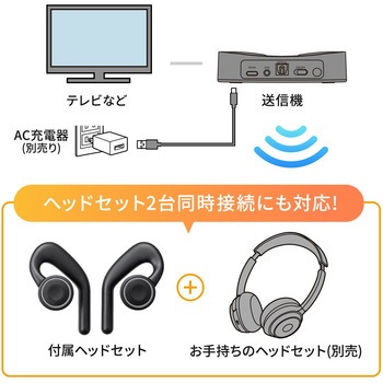 ヘッドセット サンワダイレクト