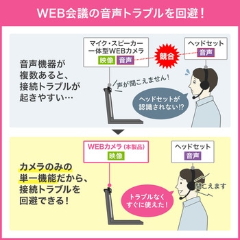 WEBカメラ サンワダイレクト