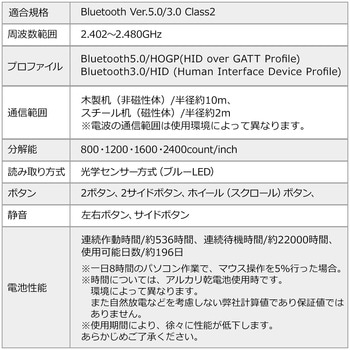 ブルーLEDマウス サンワダイレクト