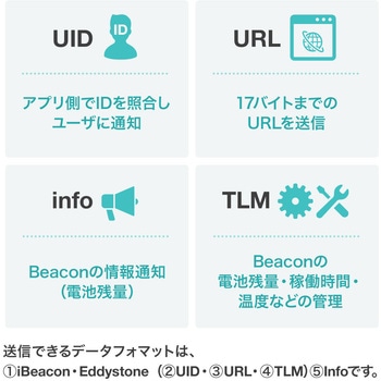 BLEビーコン サンワダイレクト