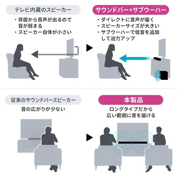 スピーカー サンワダイレクト