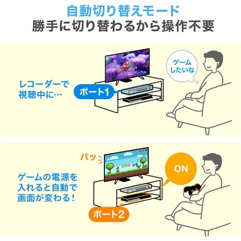 HDMI切替器 サンワダイレクト