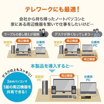 パソコン切替器 サンワダイレクト