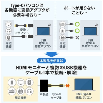 400-SW037 パソコン切替器 サンワダイレクト ディスプレイHDMI