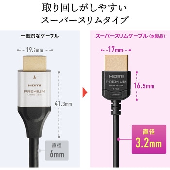 HDMIケーブル サンワダイレクト