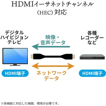HDMIケーブル サンワダイレクト